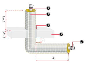 hvac-fire-penetration-pipe-section-alucoat-4